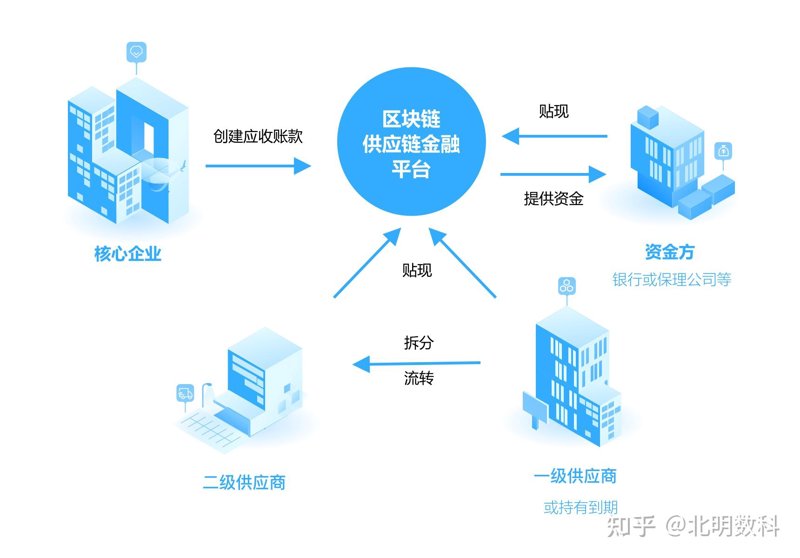 供应链管理的新篇章:深圳如何引领行业变革