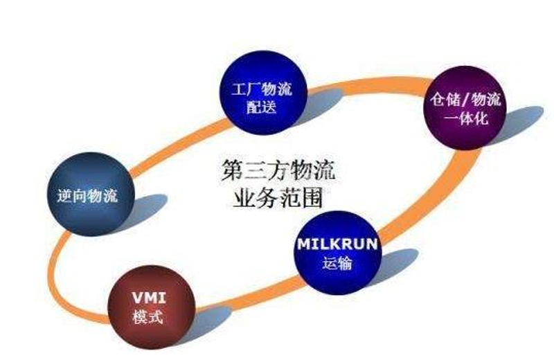 国际货运代理：全球化贸易的桥梁